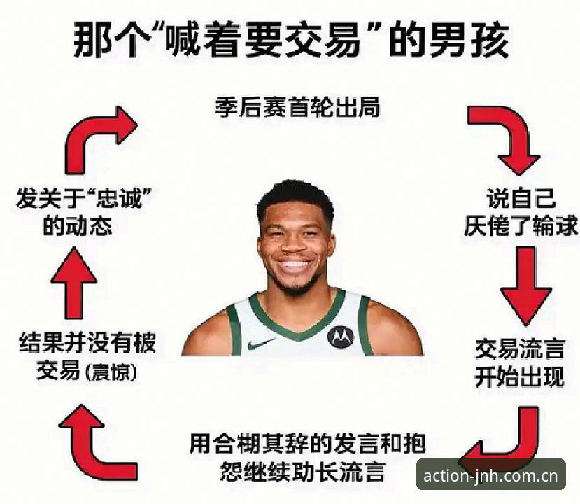 解读字母哥潜在交易动向：从今年会赛事数据看NBA休赛期关键信息梳理